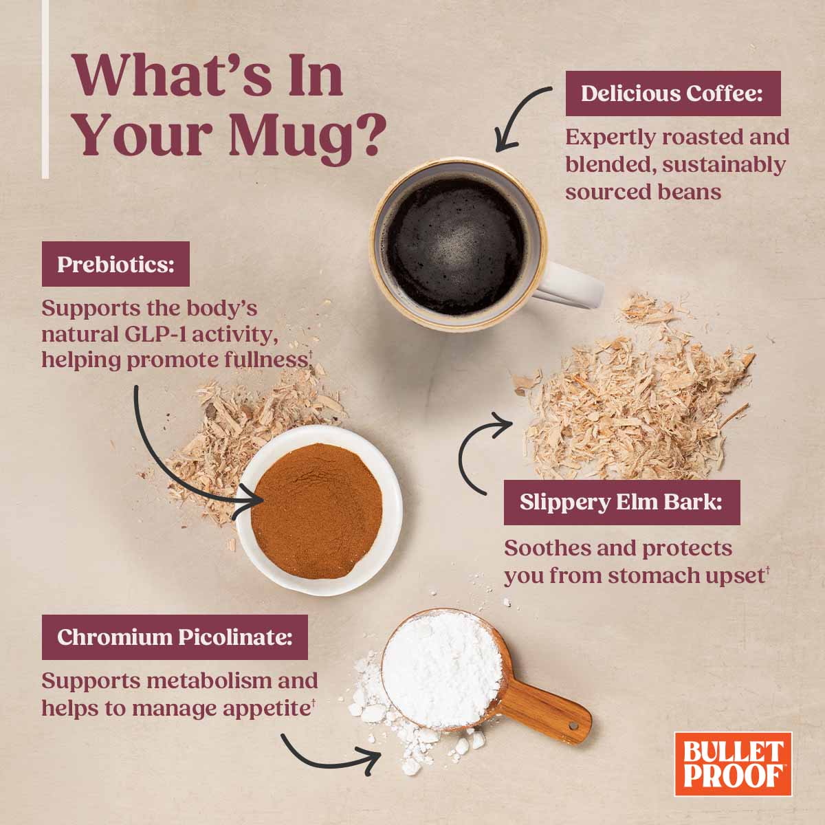 The Maximizer™ Ground Coffee - Image 3